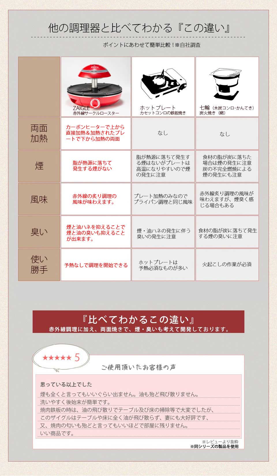 ザイグルプラス製品詳細 ザイグル公式サイト