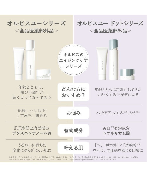 ORBIS（オルビス） 乳液 オルビスユー ドット クリームモイスチャ