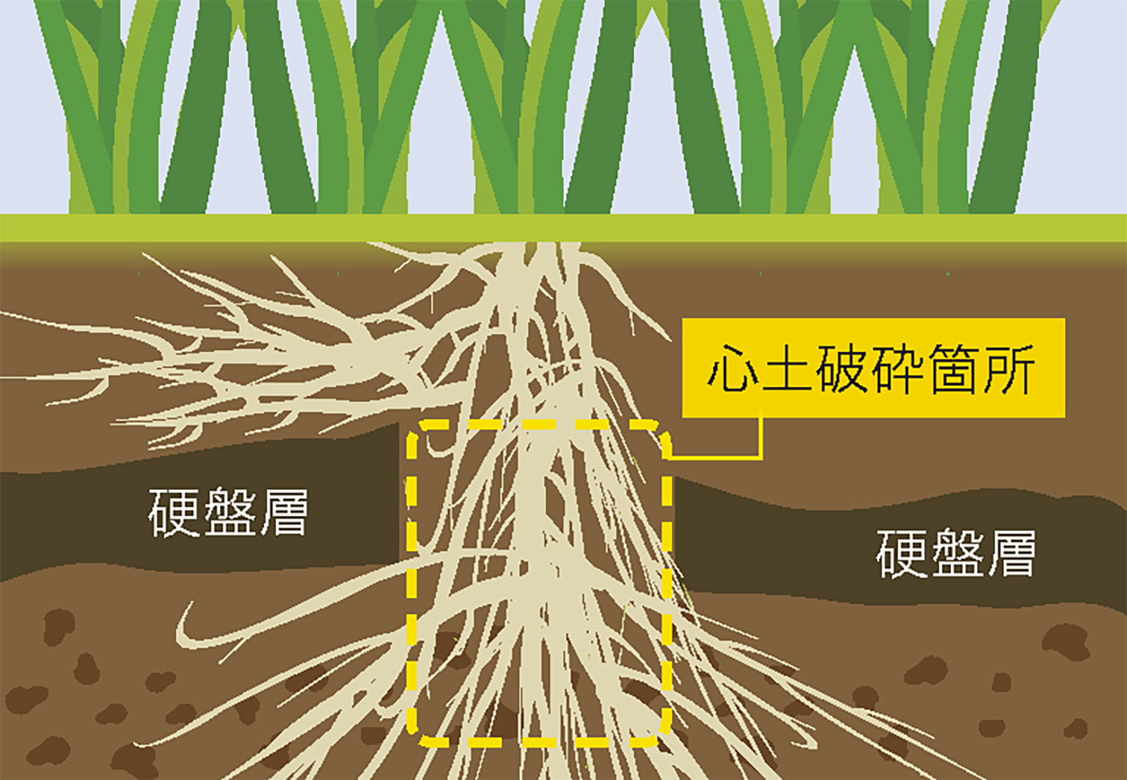 心土破砕 反転耕起 - アグリポートWeb
