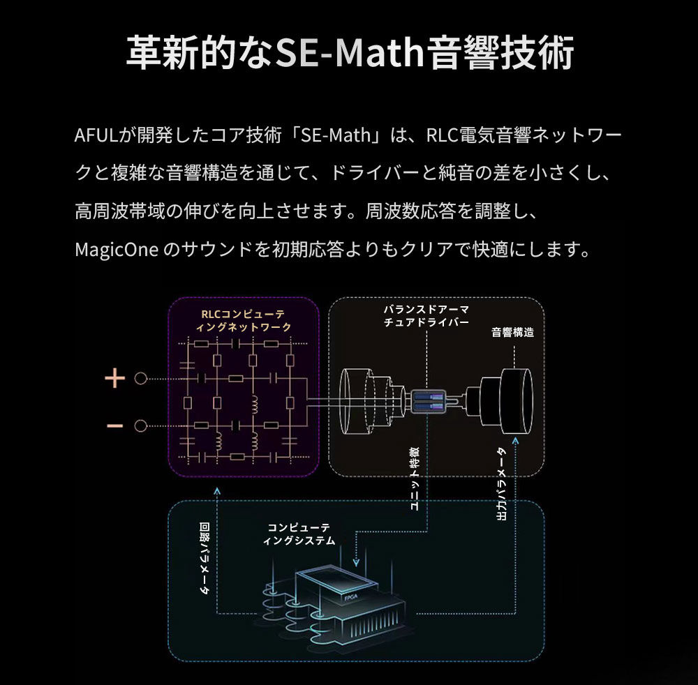 MagicONE: 革新的なシングルBAドライバイヤホンのレビュー - ゆるふわ