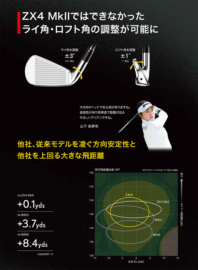 ダンロップ スリクソン ZXi4 アイアン単品 Diamana ZXi for IRON