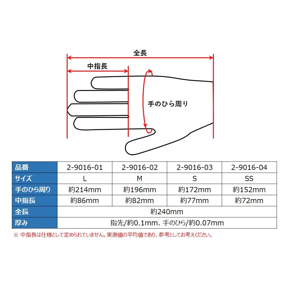 2-9016-02 ビオラモニトリルグローブ M 1箱（100枚入） 【AXEL】 アズワン