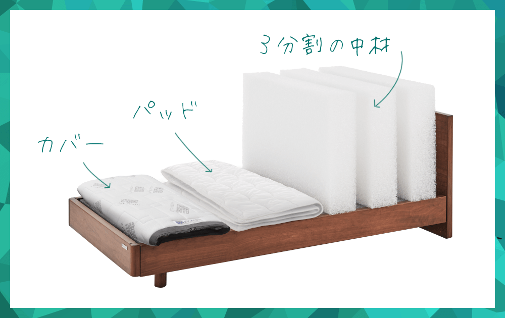 新生活はエアウィーヴで！｜airweave（エアウィーヴ）公式サイト