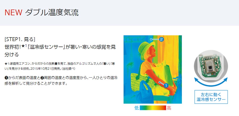 CS-367CX-W エオリア ルームエアコン ダブル温度気流搭載の高性能
