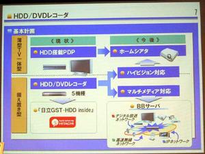ASCII.jp：日立製作所、400GB HDDとDVDマルチドライブを内蔵する『MS