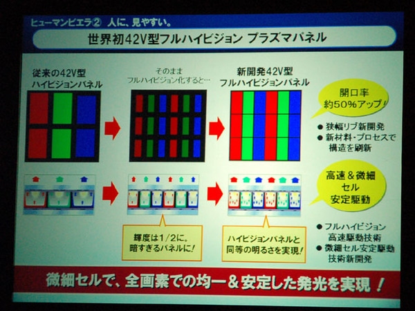 ASCII.jp：パナソニック、42VインチのフルHDモデルなどプラズマテレビ