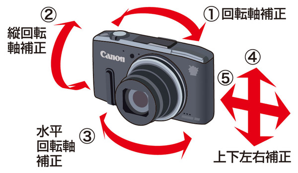 ASCII.jp：究極の旅カメラを探して「PowerShot SX280 HS」に行き着いた