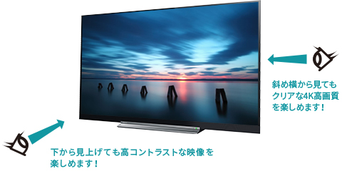 BZ710X/TOP｜テレビ｜REGZA：東芝