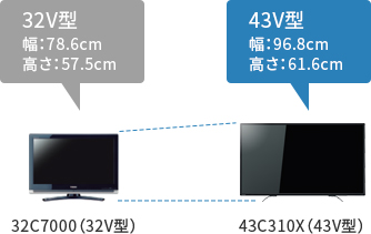 C310X/TOP｜テレビ｜REGZA：東芝