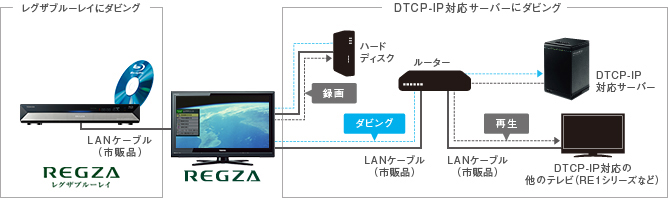 H1・H1S/録画｜テレビ｜REGZA：東芝