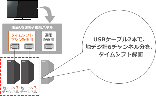Z700X/録画/タイムシフトマシン｜テレビ｜REGZA：東芝