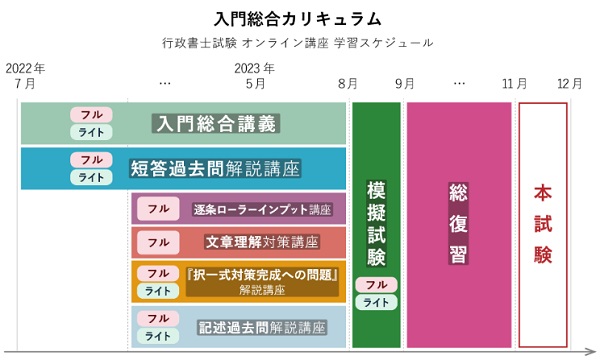 アガルート】行政書士試験講座－ariadnet