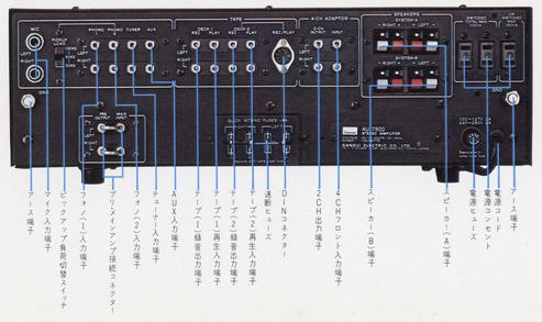 SANSUI AU-7500 Specifications Sansui