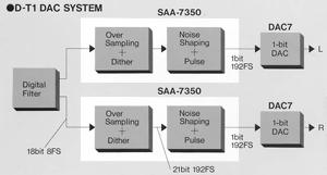 TEAC D-T1の仕様 ティアック