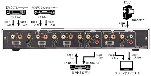 ビクター、D4入力3系統を搭載したパッシブAVセレクタ