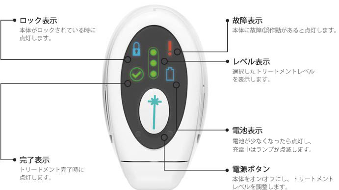トリアビューティー トリア・スキン エイジングケアレーザー 家庭用