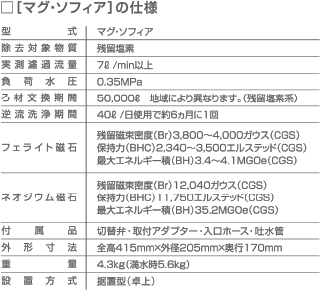 バイオアロマ公式サイト