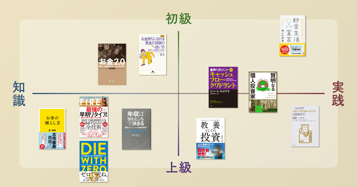 一生モノの「お金の知識、稼ぐ力」が身に付くビジネス書11冊 | 日経