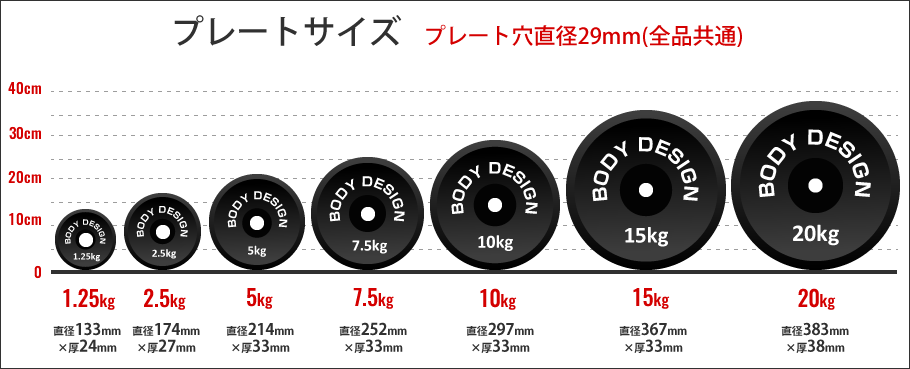 ラバープレート 10kg（2枚セット） | ボディデザイン