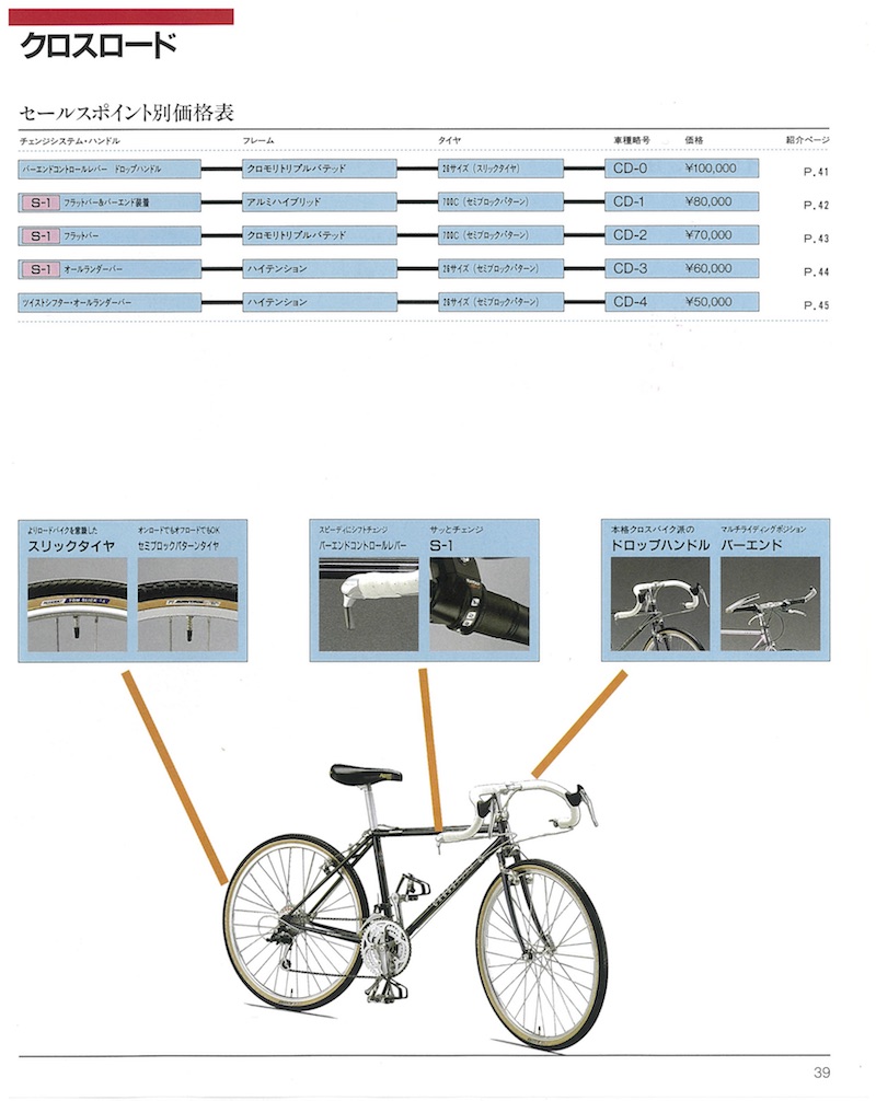ブリヂストンサイクル名車紹介：90年代の多用途スポーツ車「ワイルド
