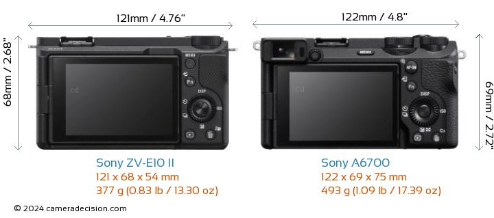 Sony ZV-E10 II vs Sony A6700 Detailed Comparison