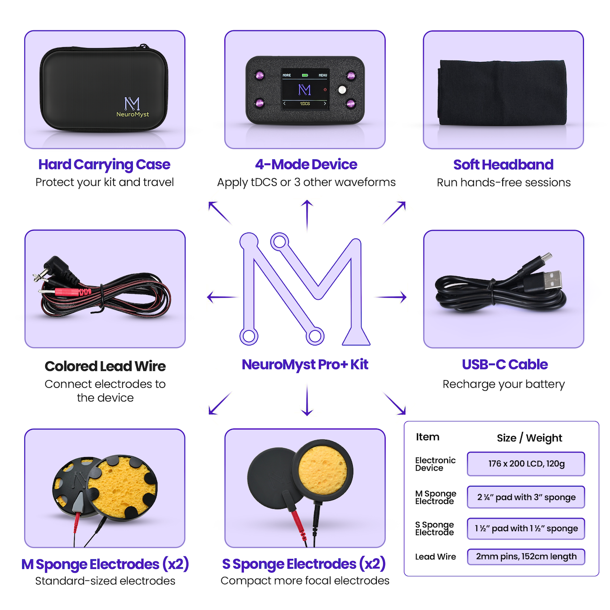 NeuroMyst Pro tDCS Device | Caputron