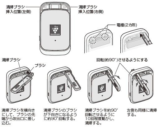 吹出口のお手入れ（IG-GC1/IG-FC1）│プラズマクラスターイオン発生機