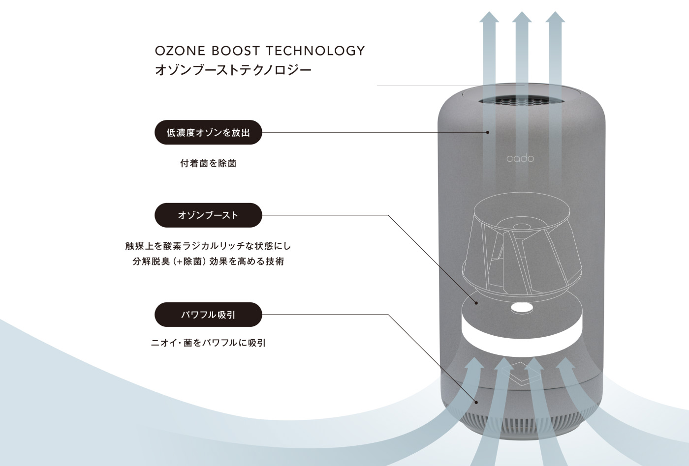 除菌脱臭機 SAP003｜cado
