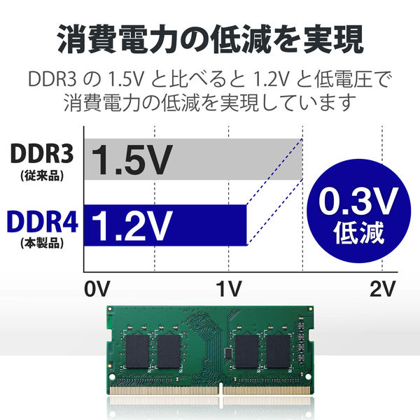 増設メモリ ノートPC用 DDR4-2666 PC4-21300 8GB S.O.DIMM エレコム 1