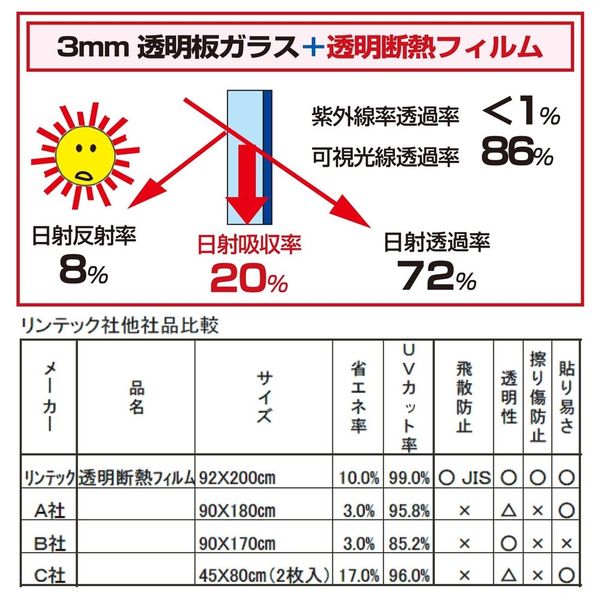 リンテックコマース 透明断熱フィルム 92cmX200cm クリアー IR-05L 1枚