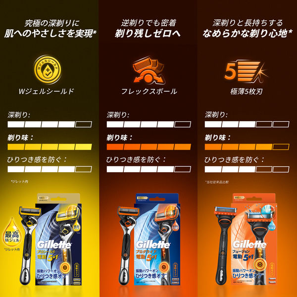 ジレット（Gillette）髭剃り フュージョン 5+1 電動タイプ 極薄5枚刃