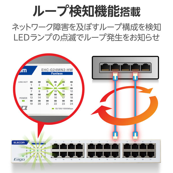 スイッチングハブ 24ポート ギガ LANハブ 金属筐体 電源内蔵 ループ