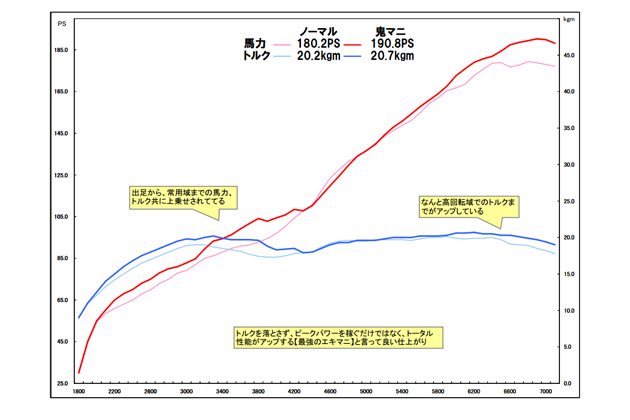 ディーラーへ行こう！】トヨタ 86 オリジナルエキマニ「鬼マニ」登場