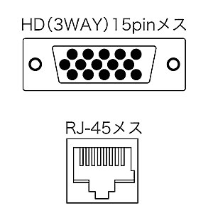 サンワサプライ】映像信号を延長した際に発生する色のズレやゴースト