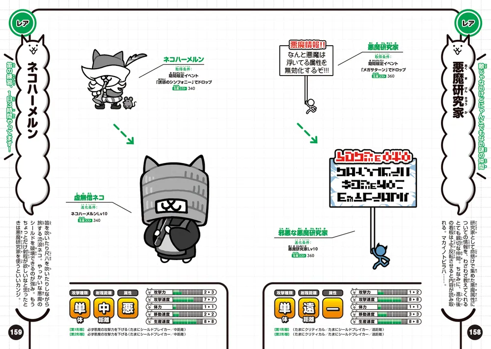 にゃんこ大戦争 にゃんこ生態リポート極盛」ファミ通書籍編集部