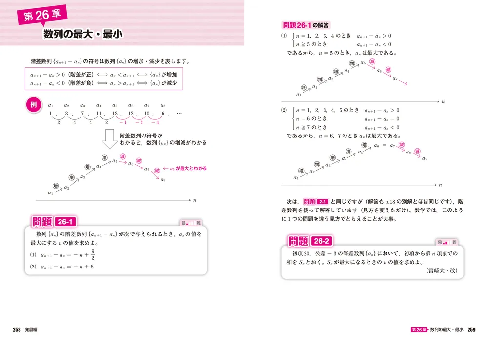 改訂版 志田晶の 数列が面白いほどわかる本」志田晶 [学習参考書