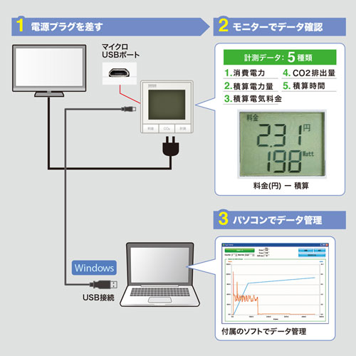 TAP-TST10N【ワットモニターUSB（2P・1個口・ホワイト）】5種類の測定