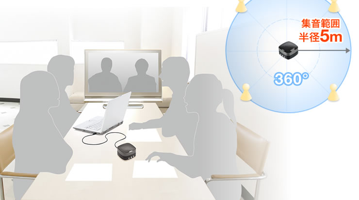 MM-MC28【WEB会議小型スピーカーフォン】SkypeなどのWEB会議に最適な高