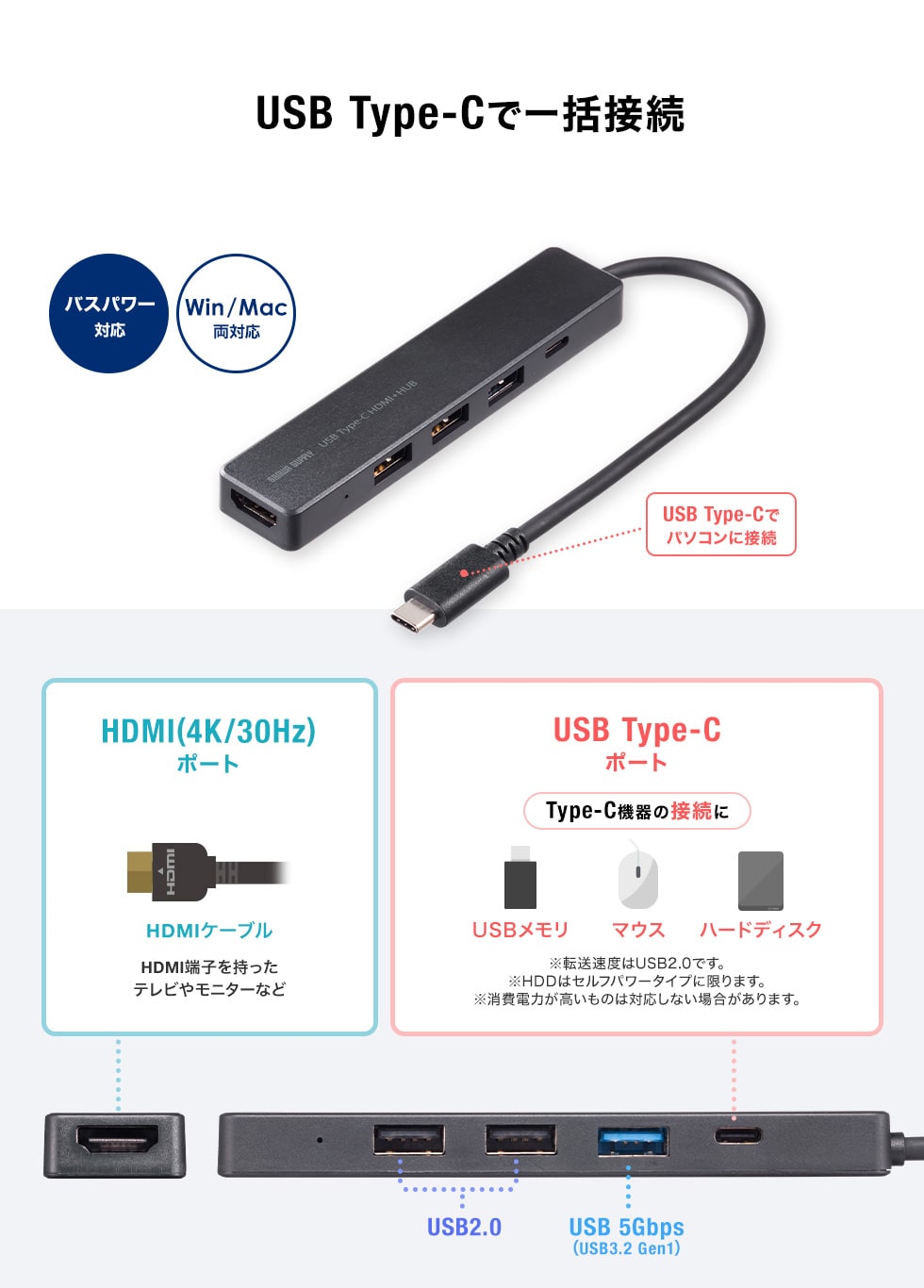 USB-5TCH15BK【HDMIポート付 USB Type-Cハブ】HDMIポートを搭載したUSB