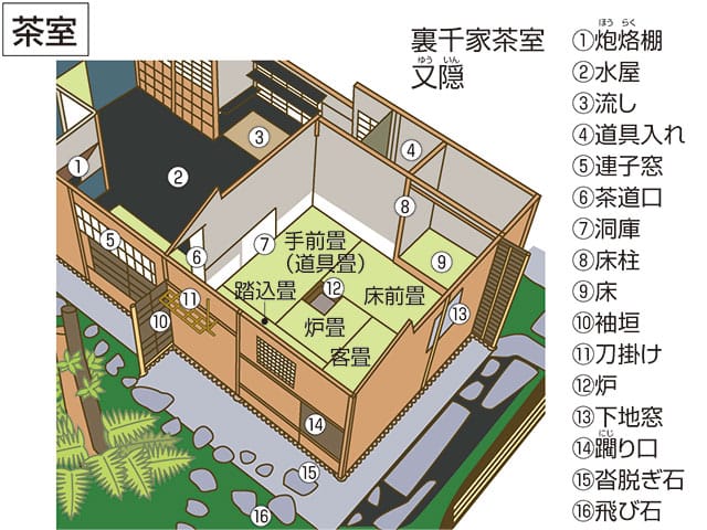 茶室(チャシツ)」の意味や使い方 わかりやすく解説 Weblio辞書
