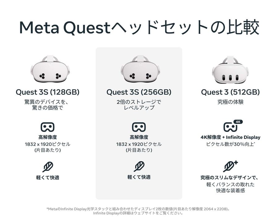 META メタ Meta Quest 3S 256GB｜ツクモ公式通販サイト