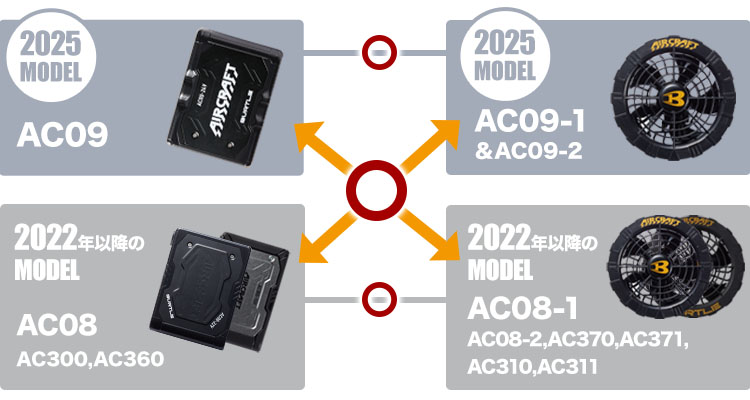 バートル AC10 エアークラフト専用30Vバッテリー(03-AC10) | 株式会社