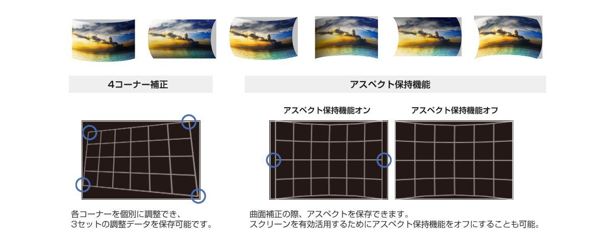機能ガイド - 業務用プロジェクター - パナソニック コネクト