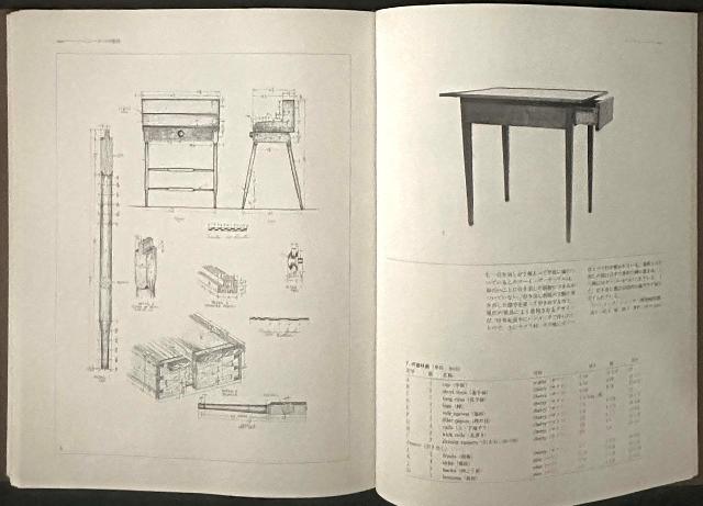シェーカー家具: デザインとディテール – Code&Mode