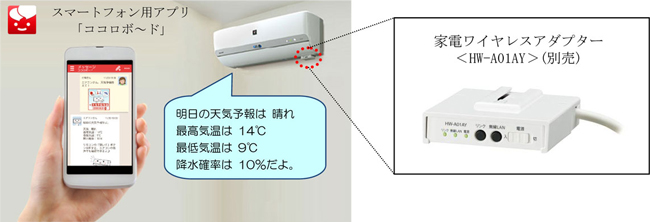 プラズマクラスターエアコン＜SXシリーズ＞8機種を発売｜ニュース