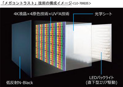 AQUOS 4K NEXT』70V型＜LC-70XG35＞を発売、4K液晶テレビ『AQUOS』60V