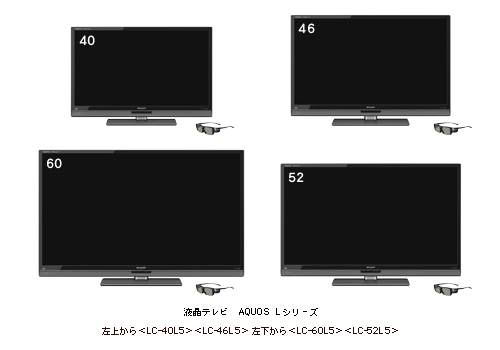 液晶テレビ AQUOS Lシリーズ 4機種を発売 | ニュースリリース：シャープ