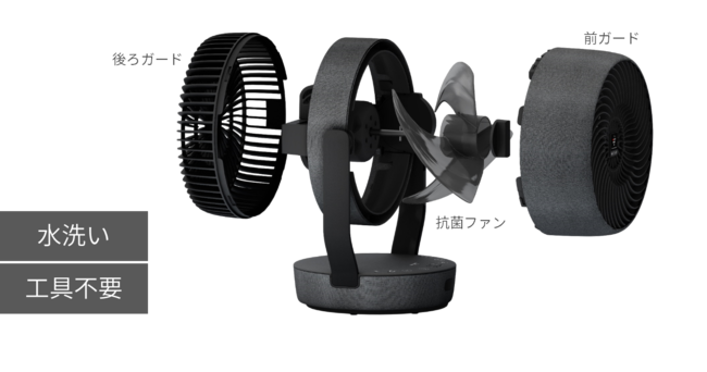 プラズマクラスターサーキュレーター＜PK-18S01＞を発売｜ニュース