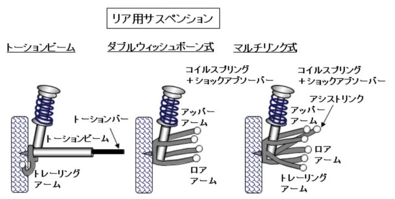 車のサスペンションとは？ 役割・種類・構造を解説【自動車用語辞典