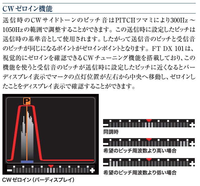 FTDX-101DS（10W）□液晶保護シート□＆□FT-8通信簡易設定ガイド